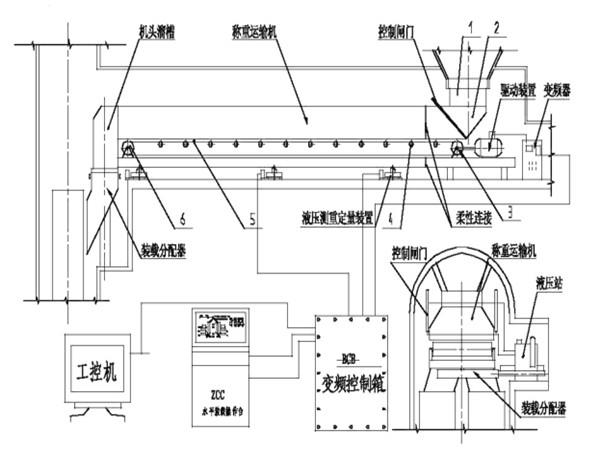 采用了甲帶結(jié)構(gòu)，同時(shí)，底部增加了回煤器