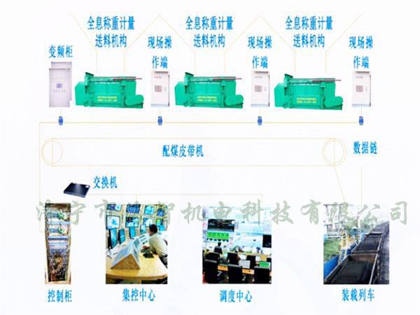 采用自動化設計，配煤效率高而且體積小、節(jié)省了占地空間